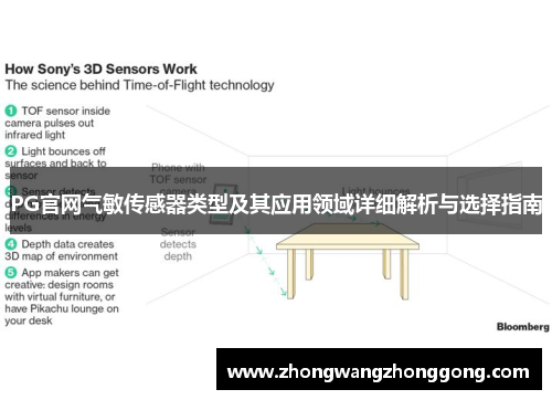 PG官网气敏传感器类型及其应用领域详细解析与选择指南