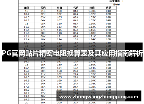 PG官网贴片精密电阻换算表及其应用指南解析