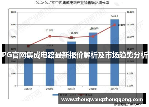 PG官网集成电路最新报价解析及市场趋势分析