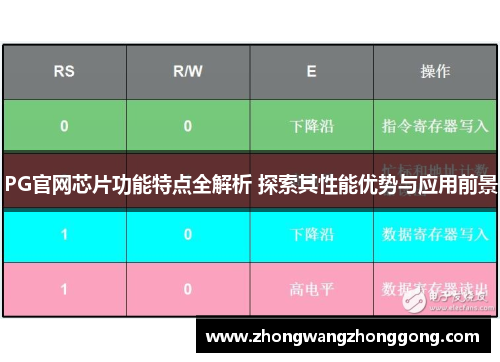 PG官网芯片功能特点全解析 探索其性能优势与应用前景